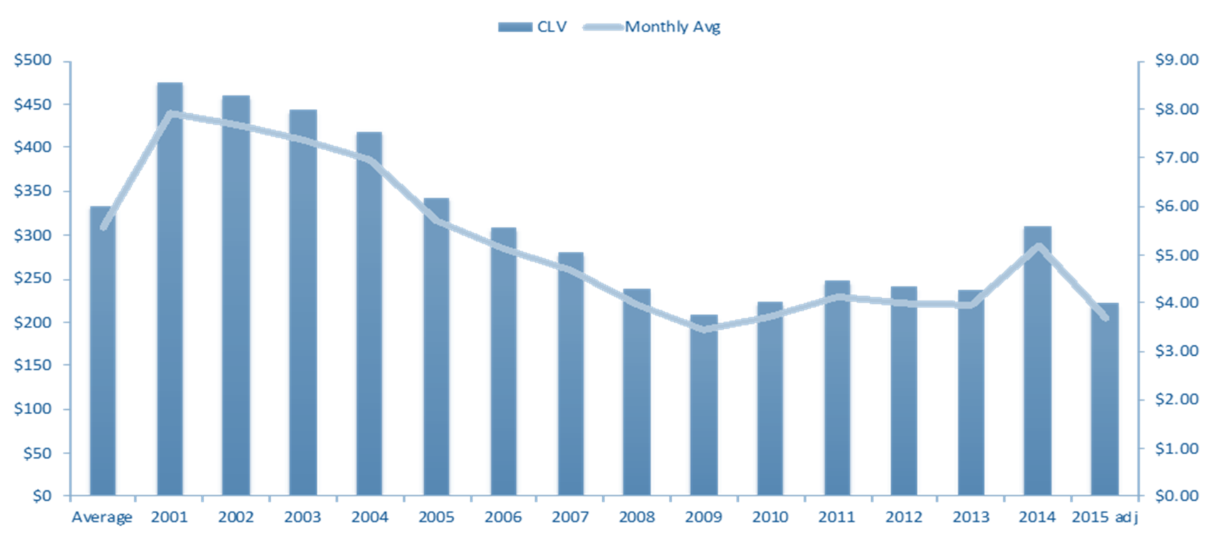 digital subscriber analytics case study