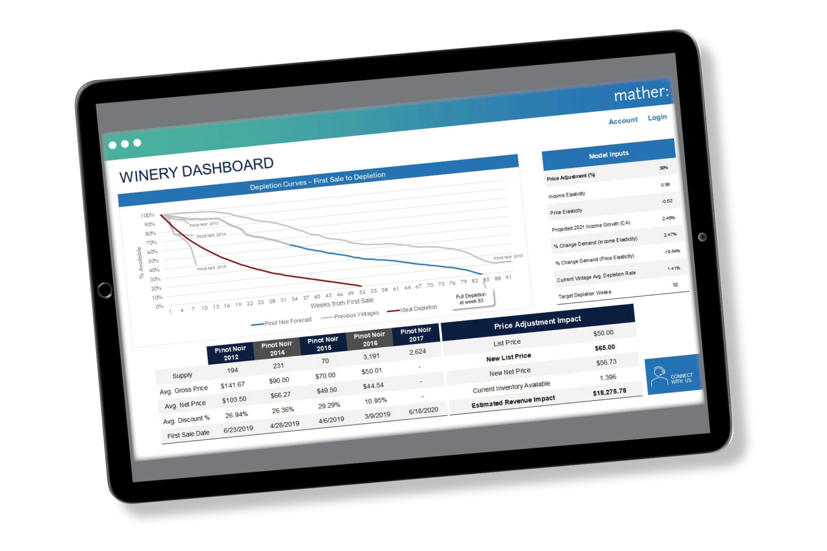ipad Dashboard