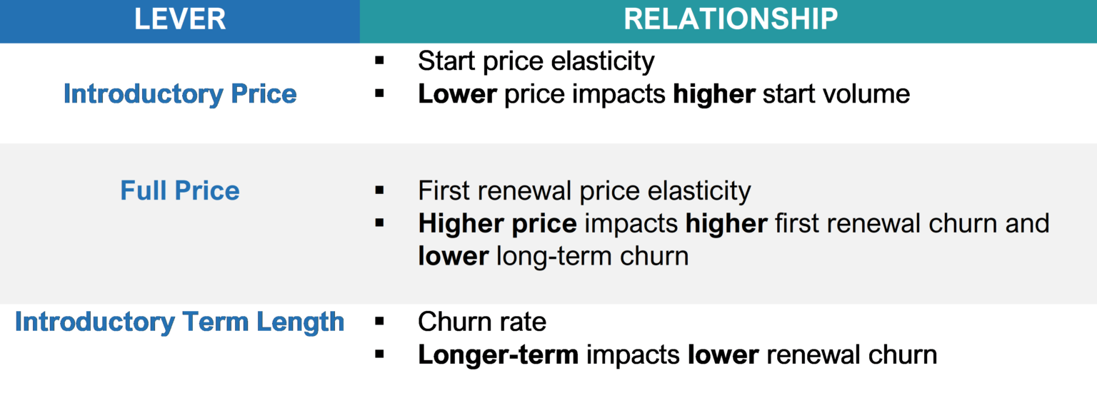 How to Measure Tradeoffs in your GotoMarket Offers Mather Economics